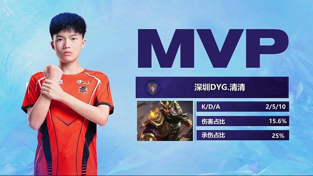 激发球员潜 激发球员潜